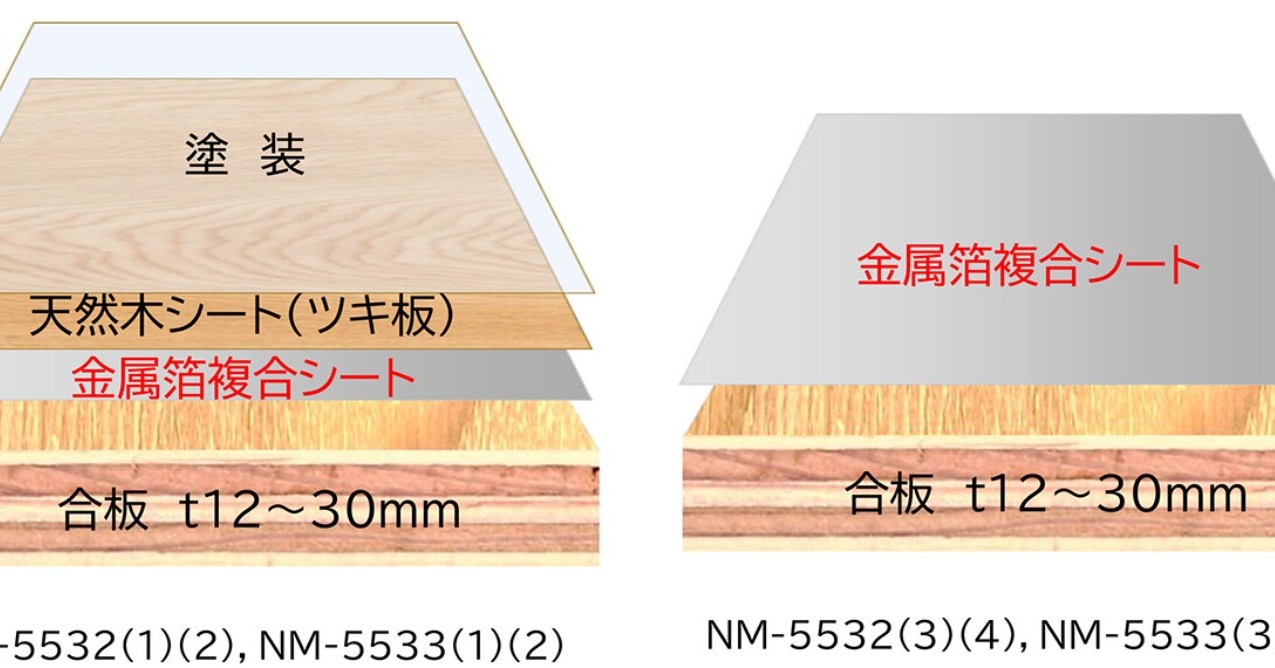内装用木質建材シリーズに「不燃合板」を追加、壁や天井など広い面積に