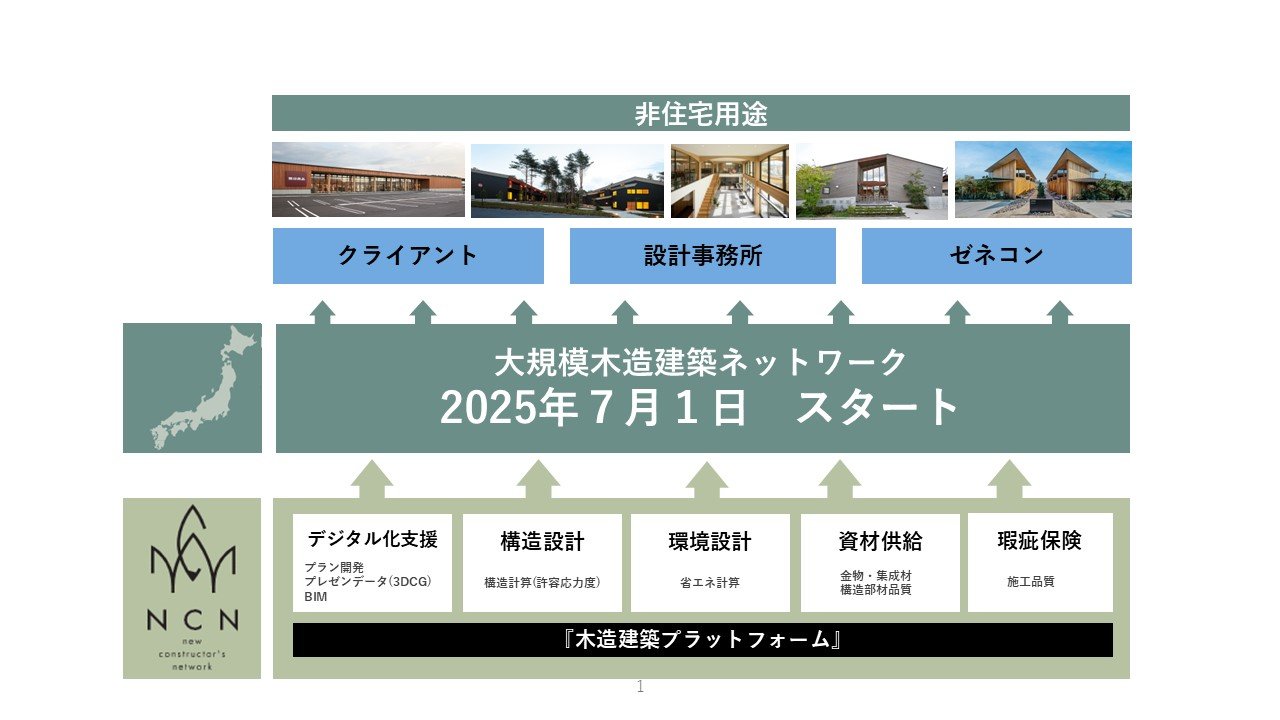 非住宅木造加速へ「大規模木造建築ネットワーク」を36社と設立 初年度