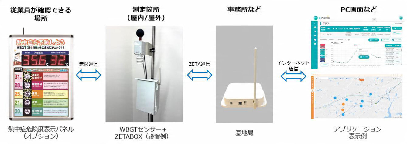 emissions様　おまとめ3点 Amazon | メルセデスベンツ CLA クラス [117] CLA 180