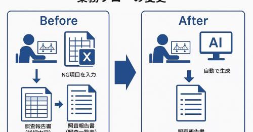 画像が削除されました