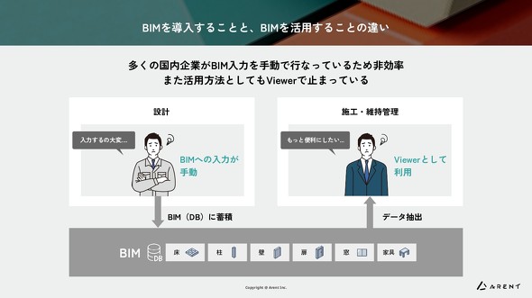 BIMを導入することと、BIMを活用することの違い