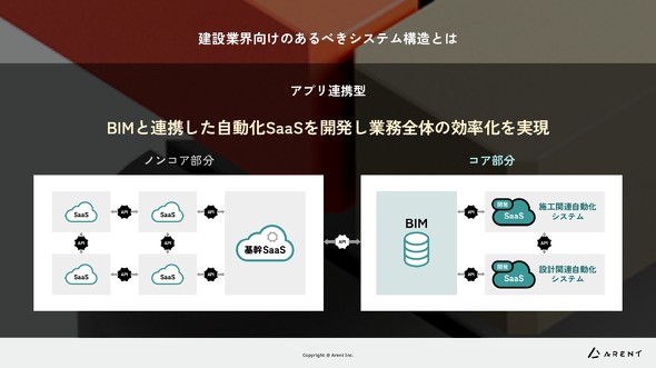 Arentが目指す、BIMと連携する自動化SaaS