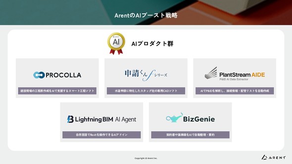 ArentAIu[Xg헪ɊÂAIv_NgQ