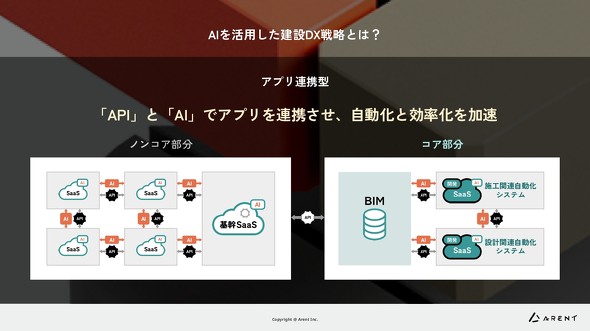 uAPIvƁuAIvŃAvAgAƌ