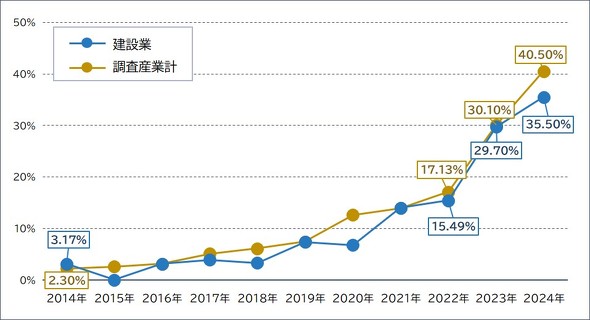 }\4@݋Ƃ̒j̈玙xƎ擾̐