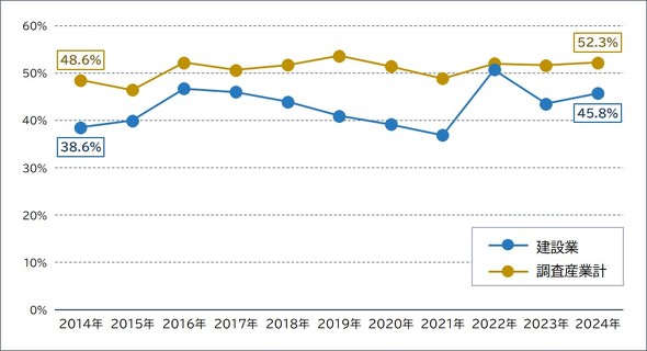 }\5@݋Ƃ̕ό`JԐ̓KpJҊ̐