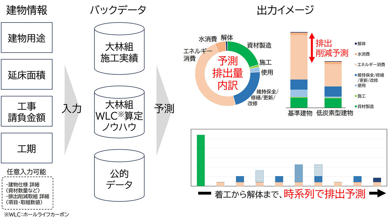 追跡補償付き匿名発送 進化設計図 プロモ 初期ホイル統一 4枚セット 建物の仕様が確定していない計画初期段階からホールライフカーボンの