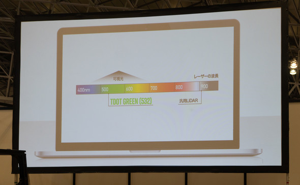 ߐԊO[U[ƃO[[U[̔g̈Ⴂ