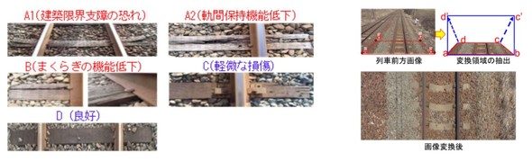 ؂܂炬̗򉻓xijƘՉ摜iEj̗