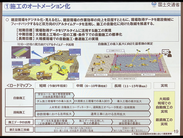施工のオートメーション化
