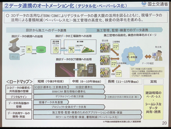 データ連携のオートメーション化