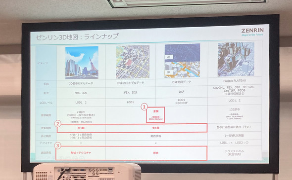 [3Dn}f[^PLATEAUƂ̔r\