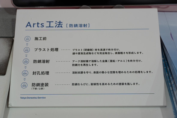 uArtsH@v̎菇Љpl