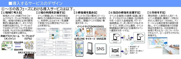 LFX}[gVeB[œT[rX̃fUC