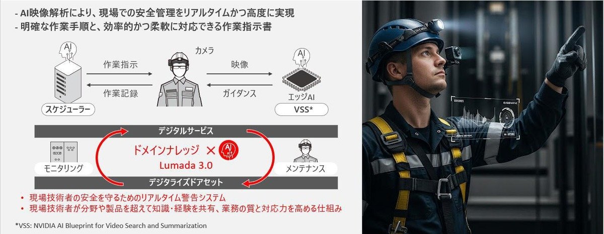 ビル設備メンテ時のAI映像解析とナレッジ活用で危険検知、日立がNVIDIA 