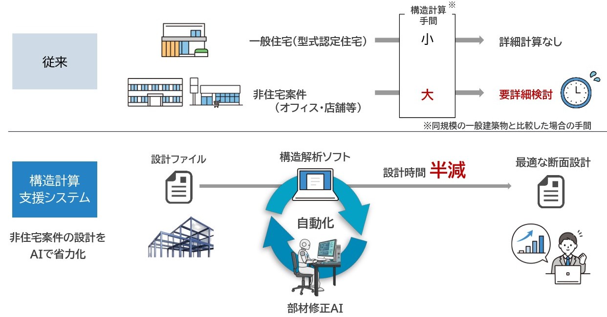画像が削除されました