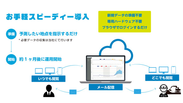 �}3�@���A���^�C���^���\���V�X�e���uRiverCast�v