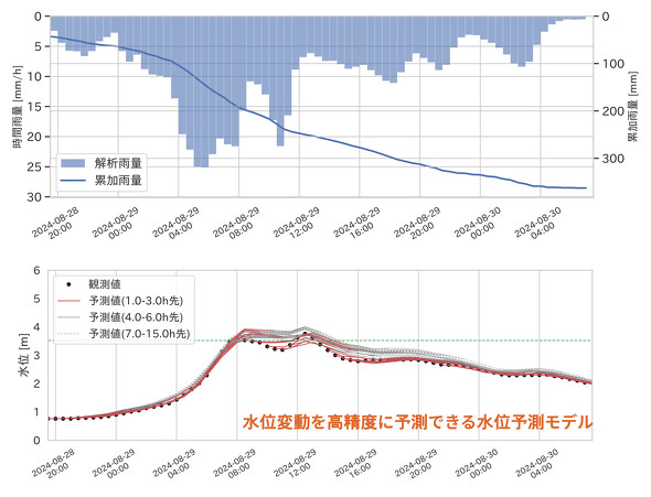 �}4�@�ϑ��f�[�^�Ō��؂��ꂽ�����x�\��