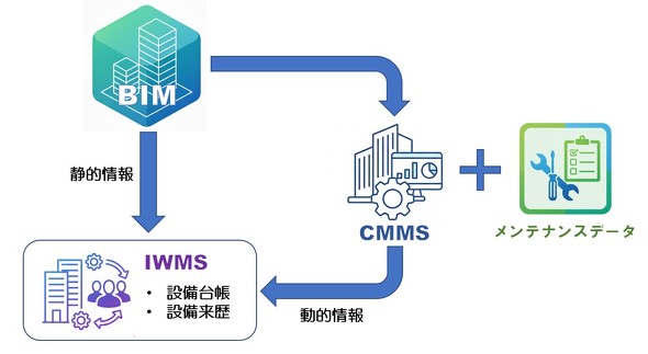 �r�������e�i���X�ɂ�����BIM�̊��p�ƘA�g�C���[�W