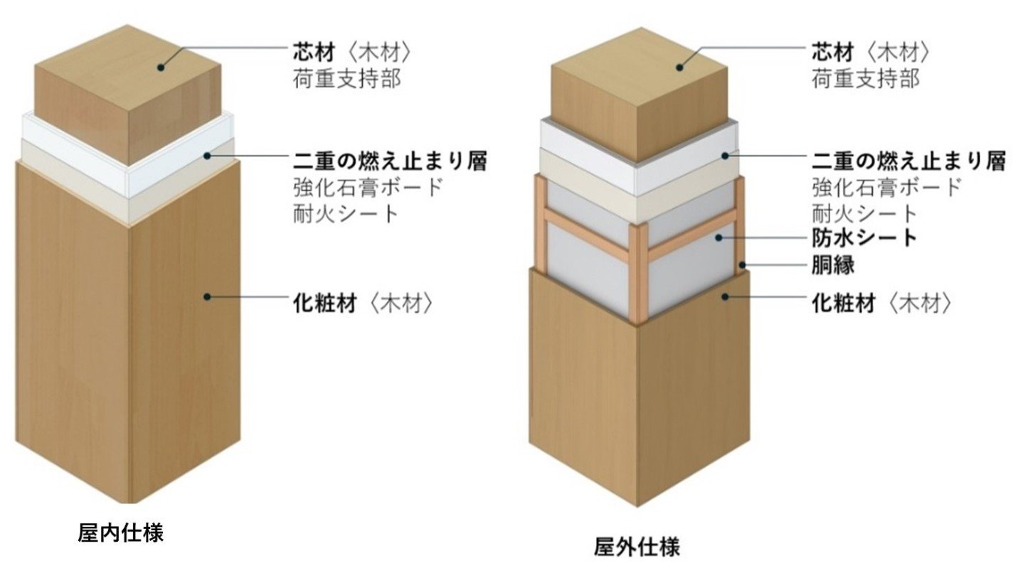 木質耐火構造柱／梁「スリム耐火ウッド」のコストを2割削減、製作時間