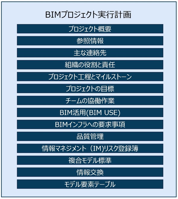 NBIMS-US V4�ɂ�����BIM���s�v��̍���