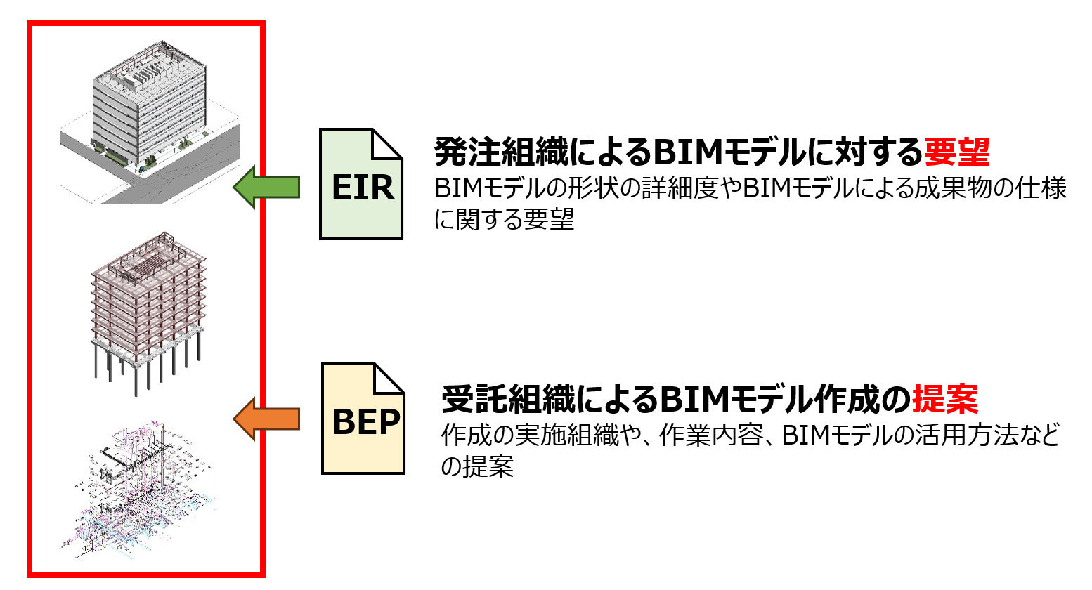 間違いだらけの「日本のBIMの常識」Vol.3 日本の「BIM実行計画（BEP