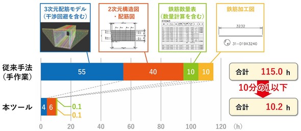 c[ɂVKf^}ʍ쐬̏ȗ͉