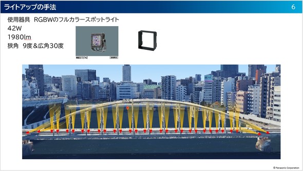 �Ǝˊp9�x�̋��p�^�C�v�����C���Ɏg�p�B�d�Ԃ̉^�]�����ӂւ̌��R��ɂ��l��