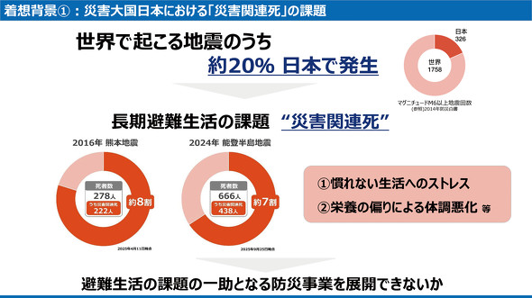 ЊQ̎҂7`8́AɔXgXh{̕΂肪ƂȂĂ