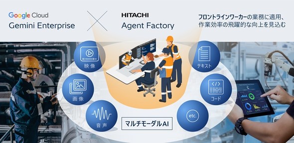 uGemini EnterprisevpAIG[WFg