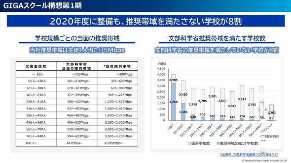 GIGAXN[\z1ł́AȊwȂ̐ш𖞂ĂȂwZ8
