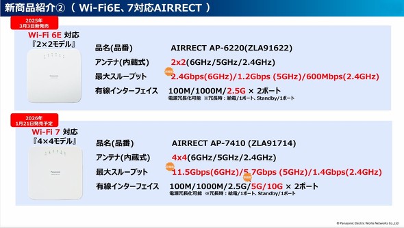 {\ꂽWi-Fi 7f2026N1ɓo