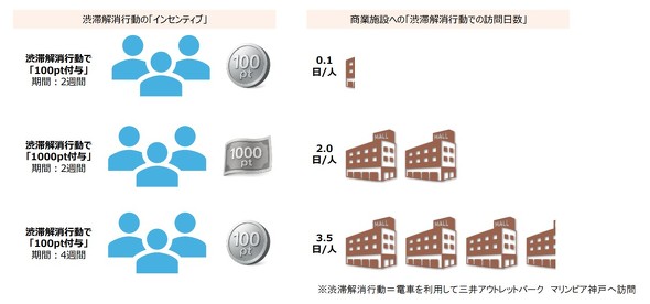 X}[gCtpXΏۂƂCZeBuƂ̏a؉sO