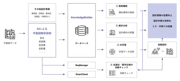 KnowledgeBuilder̊pC[W