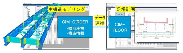 |CIMVXeuCIM-GIRDERvƂ̘AgC[W
