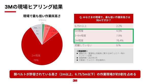 Ƃ2[gȏA6.75^5[gȉ̍ƌꂪ9
