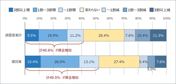 �}�\5�@�����ϓ��敪�ʂ̓]�E���E�҂̊���