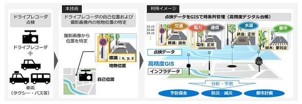 インフラ設備位置特定およびGIS管理のイメージ