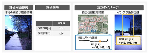 検証結果と出力イメージ