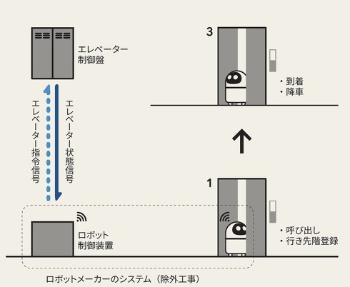 ���{�b�g�A�g�^�]�C���[�W