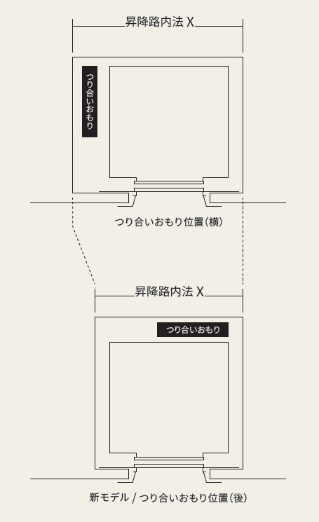 �荇��������w�ʔz�u�ɂ�鏸�~�H���@�W�����@�i�Ԍ������j�̒Z�k