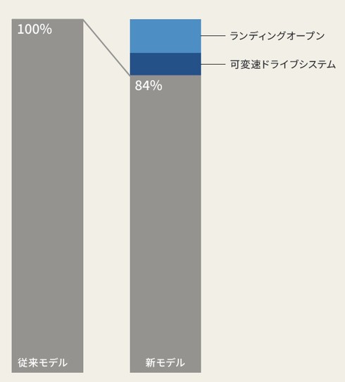 ���ԒZ�k�̃C���[�W