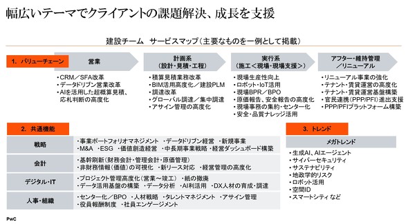 �O���[�v�S�̂̑����͂ŕ��L���e�[�}���J�o�[