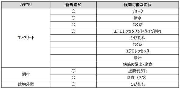 Ϗ󌟒m̑Ώۂ5ނ12ނɊg