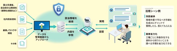 �u���݋ƌ���AI�G�[�W�F���g���p�\�����[�V�����v�̊T�v