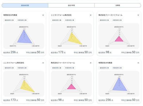 �A�i���e�B�N�X�@�\