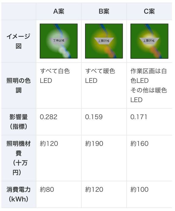  Ɩvɂeʁ^ݒup^d͂̔r