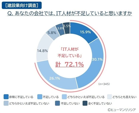 IT�l�ނ̕s����