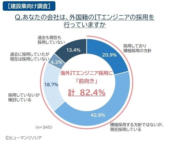 �O����IT�G���W�j�A�̗p�̕��j