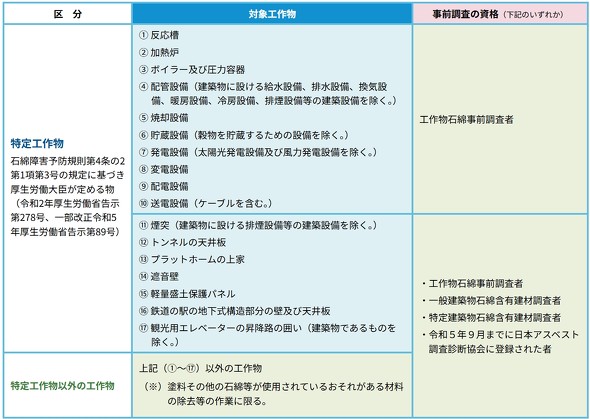 �H�앨�ΖȎ��O�����̑ΏۍH�앨�Ǝ��O�����̎��i